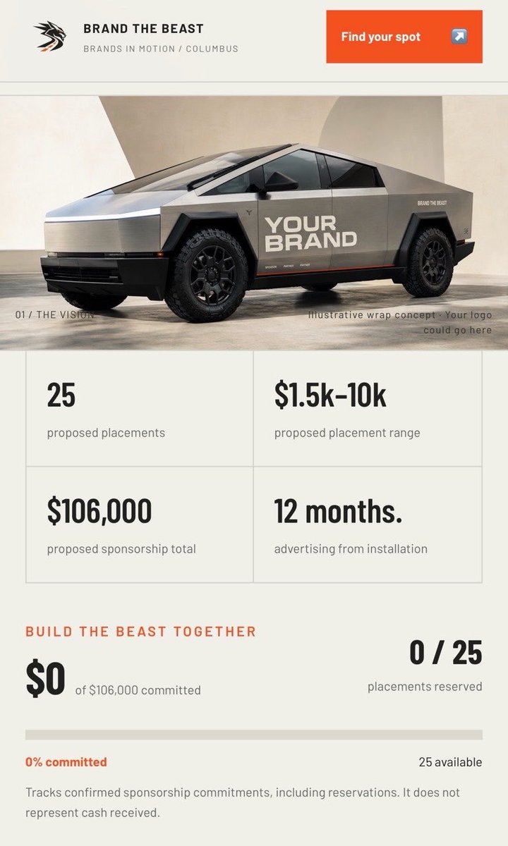 A Cybertruck not yet bought. Image from the creator’s campaign post.