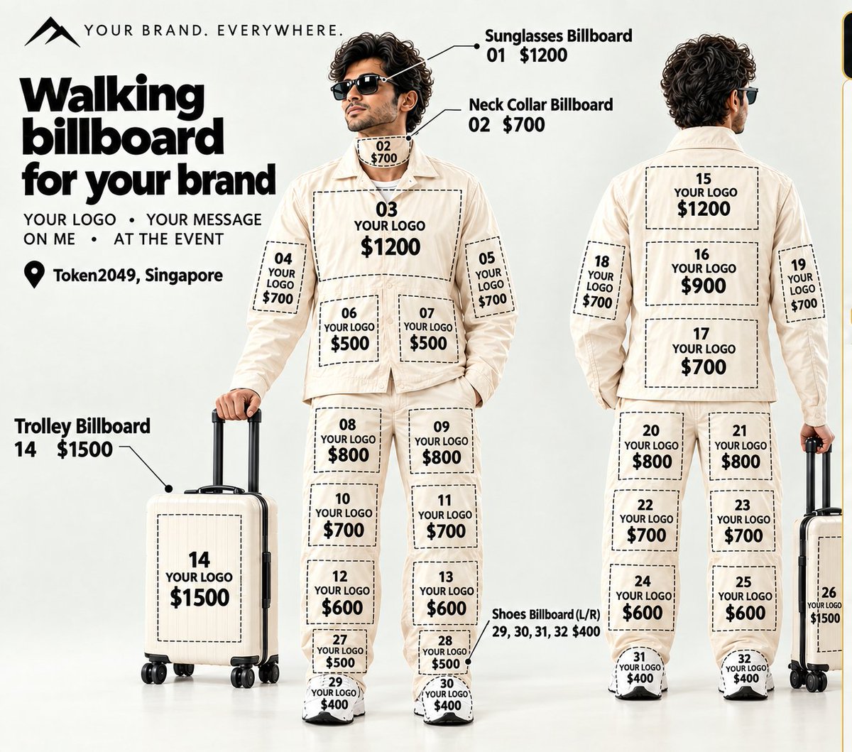 Thirty-two ad spots on a TOKEN2049 outfit. Image from the creator’s campaign post.