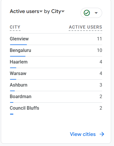 Six spots on cars in Bengaluru traffic. Image from the creator’s campaign post.