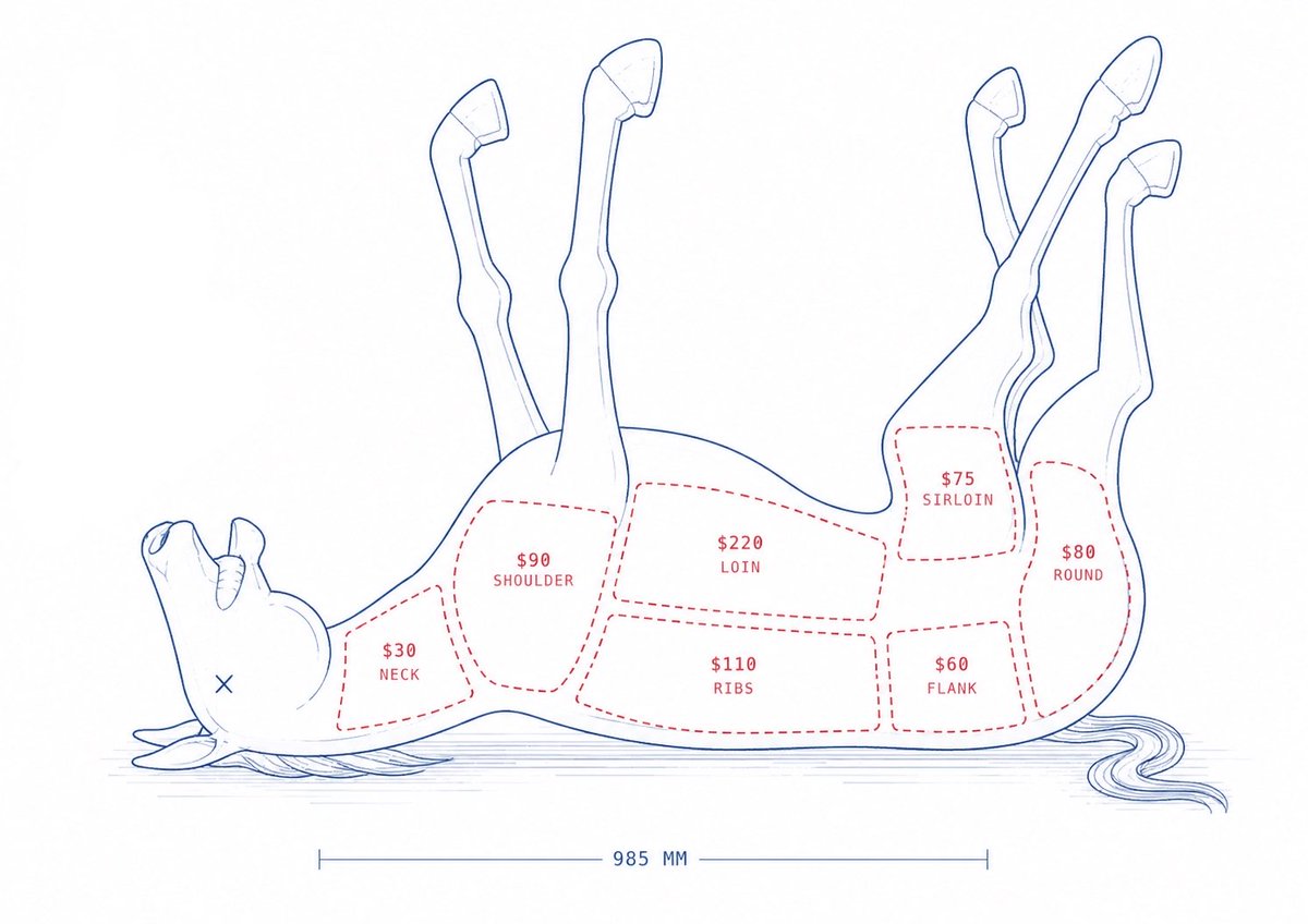 Slots on a dead horse. Image from the creator’s post.