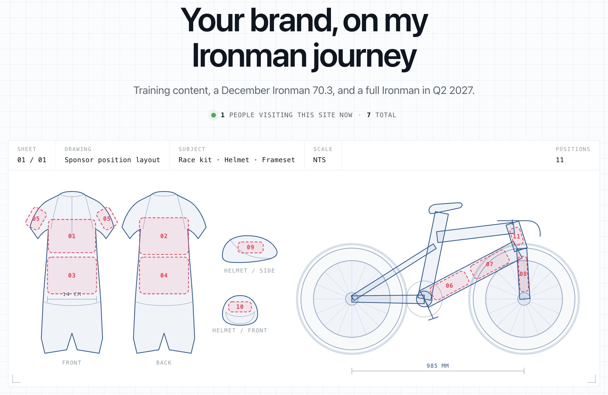 Winny’s Ironman kit, helmet and bicycle advertising placements.