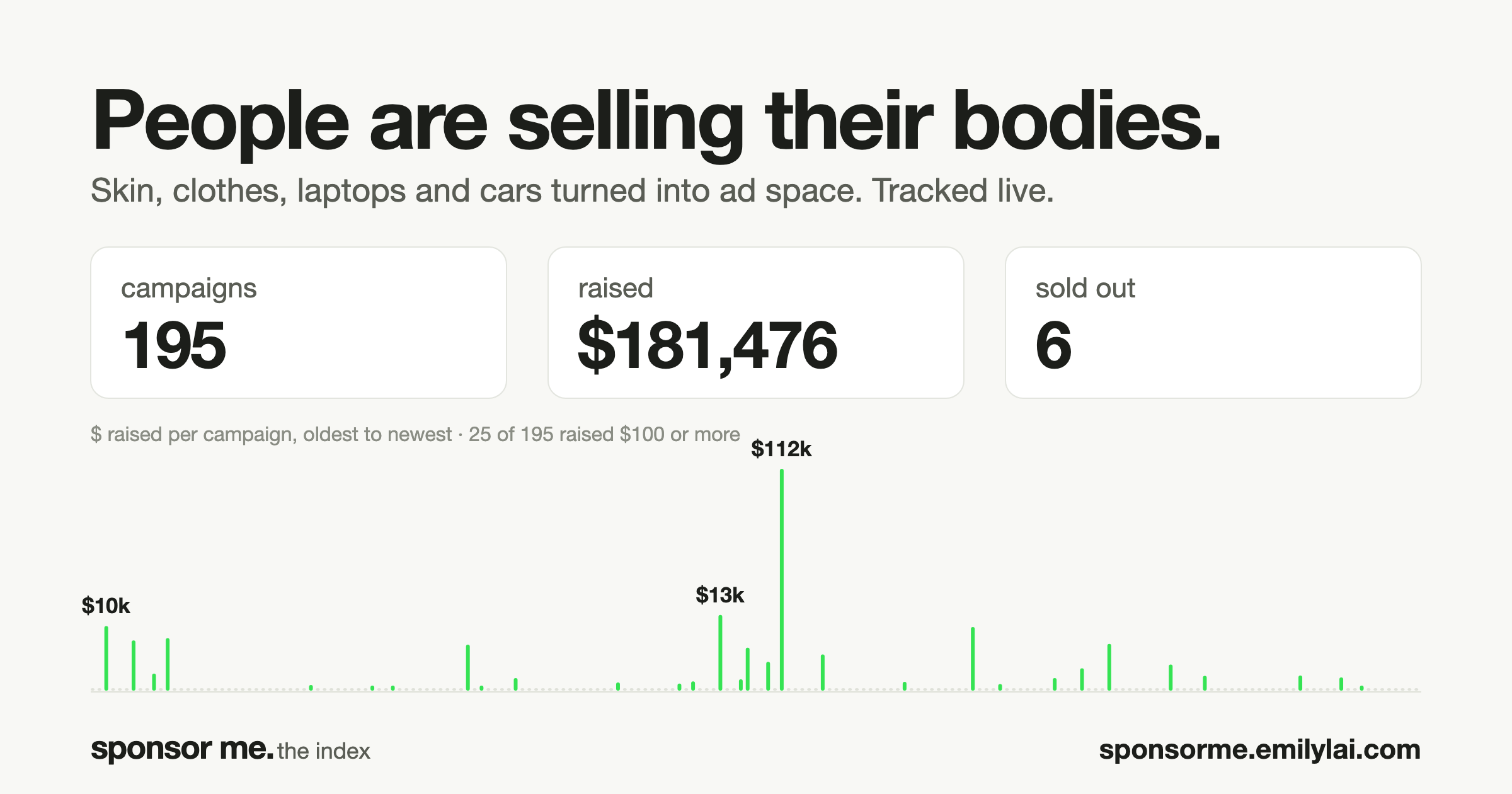 sponsor me: the index — I built a public index